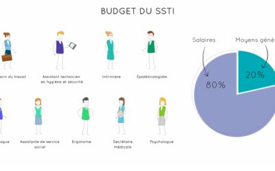 Quelle cotisation pour quelles prestations ?