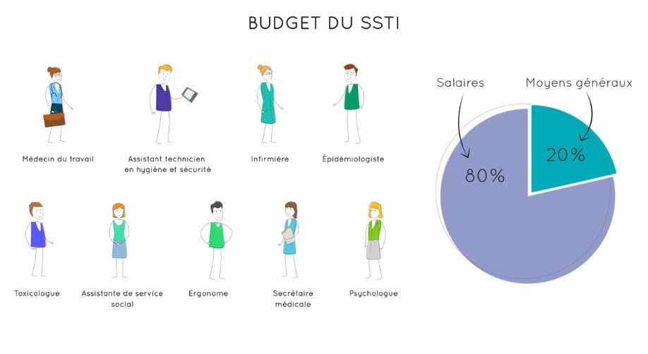 budget-SSTI_agestra
