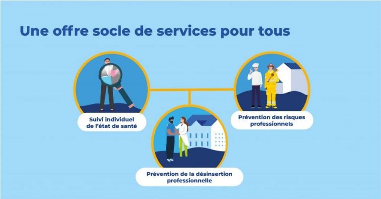 Offre socle AGESTRA : vos services inclus dans votre cotisation