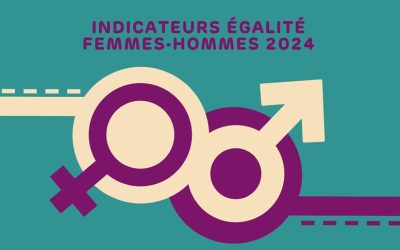 Indicateurs égalité femmes-hommes 2024