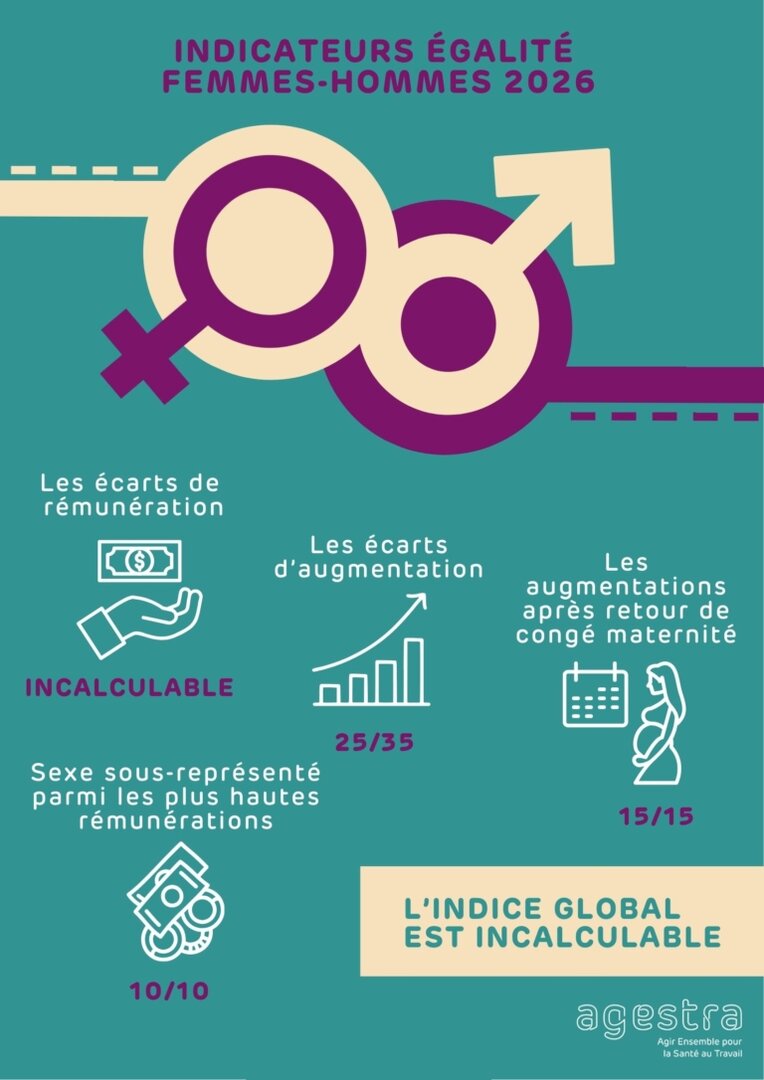 Indicateurs égalité femmes-hommes 2026
